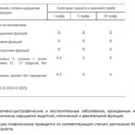 Категория годности «В»