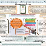 Кто имеет право на жилищную субсидию военнослужащих?