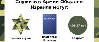 кто может служить в израильской армии