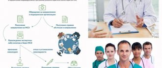 Порядок прохождения МСЭ