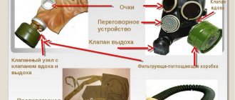 Разберем детально устройство противогаза на схеме