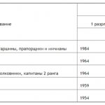 Снятие с воинского учета по возрасту, предельный возраст граждан запаса